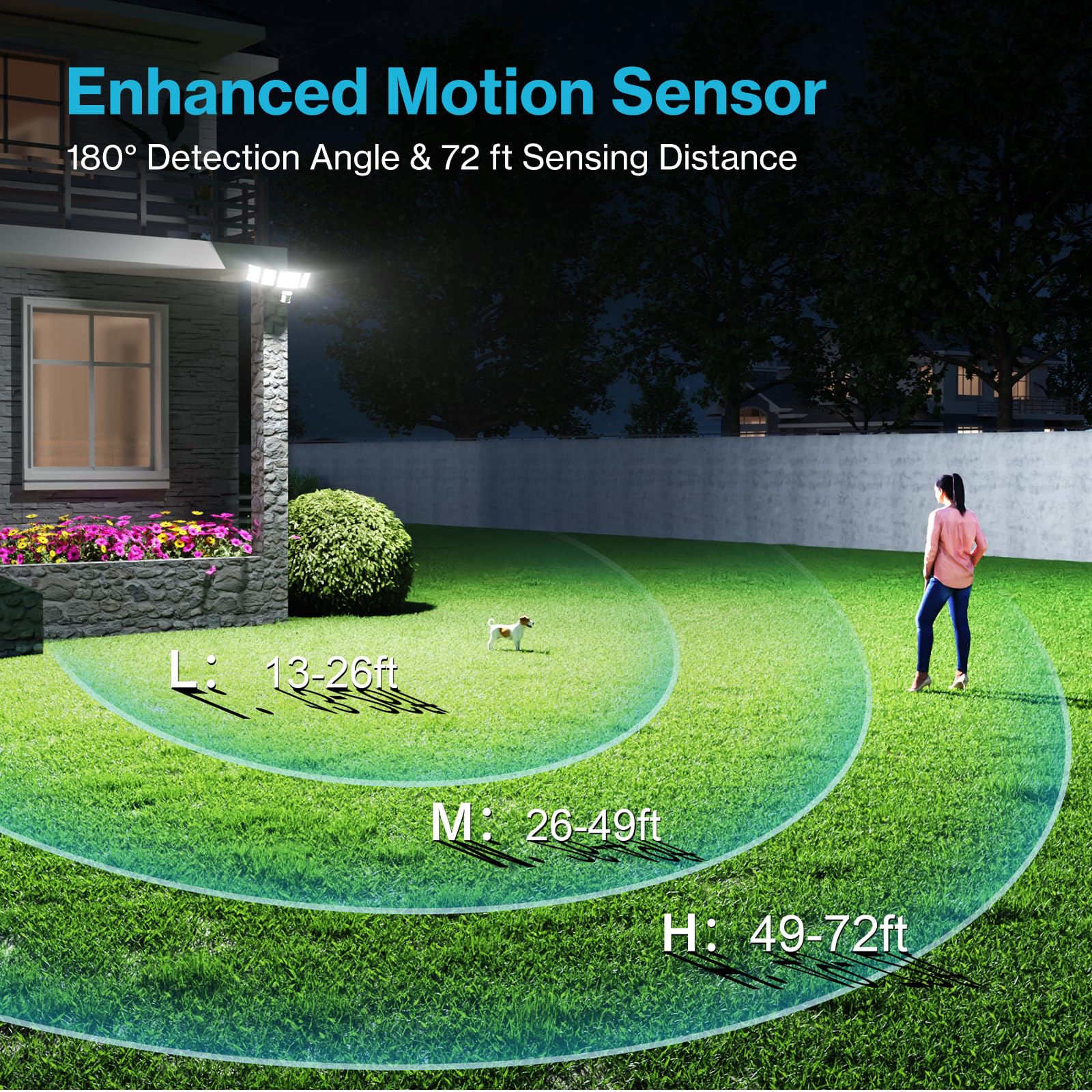 Olafus 130W motion sensor outdoor light detects motion up to 72 ft for safe pathways