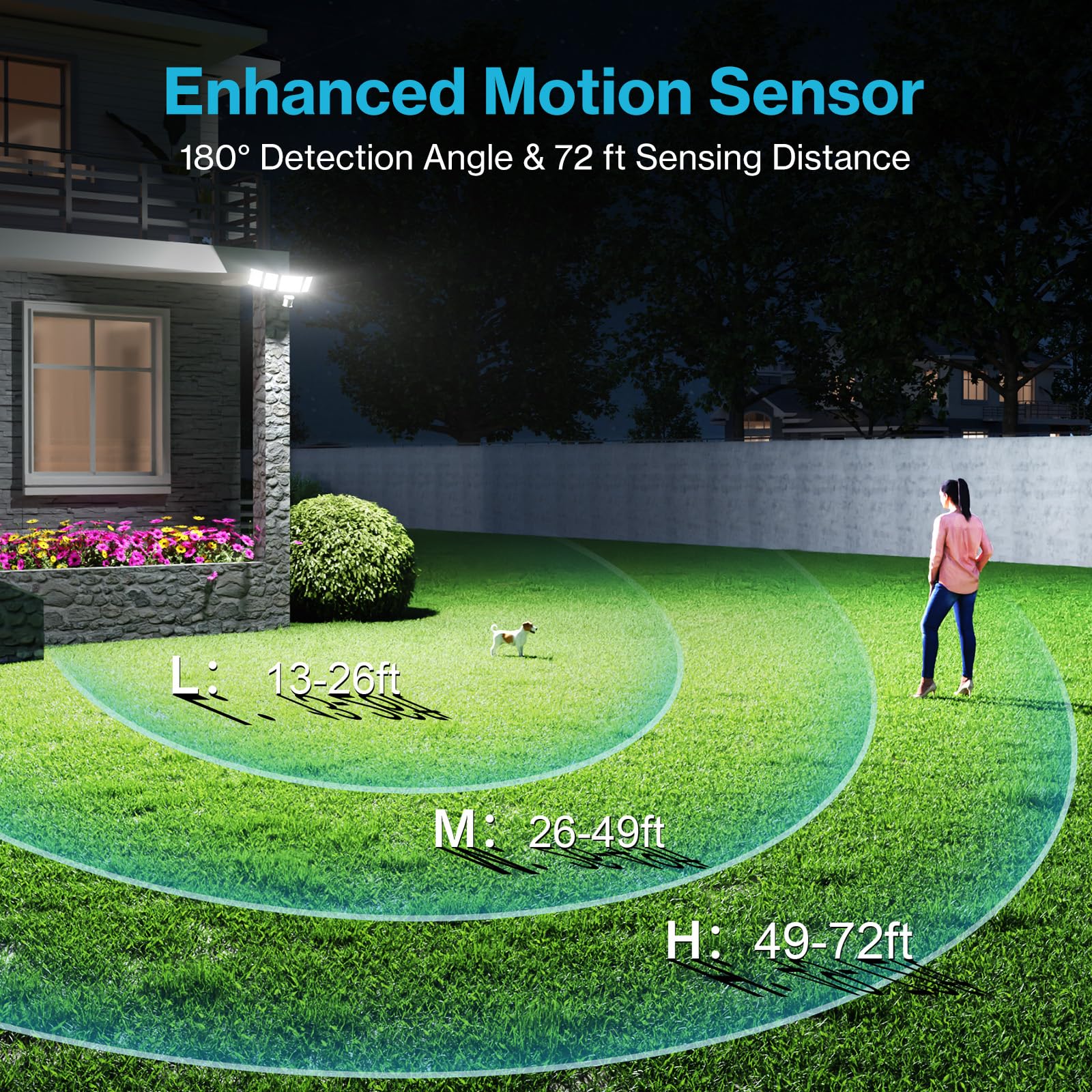 Olafus 130W motion sensor outdoor light top view shows broad illumination area.