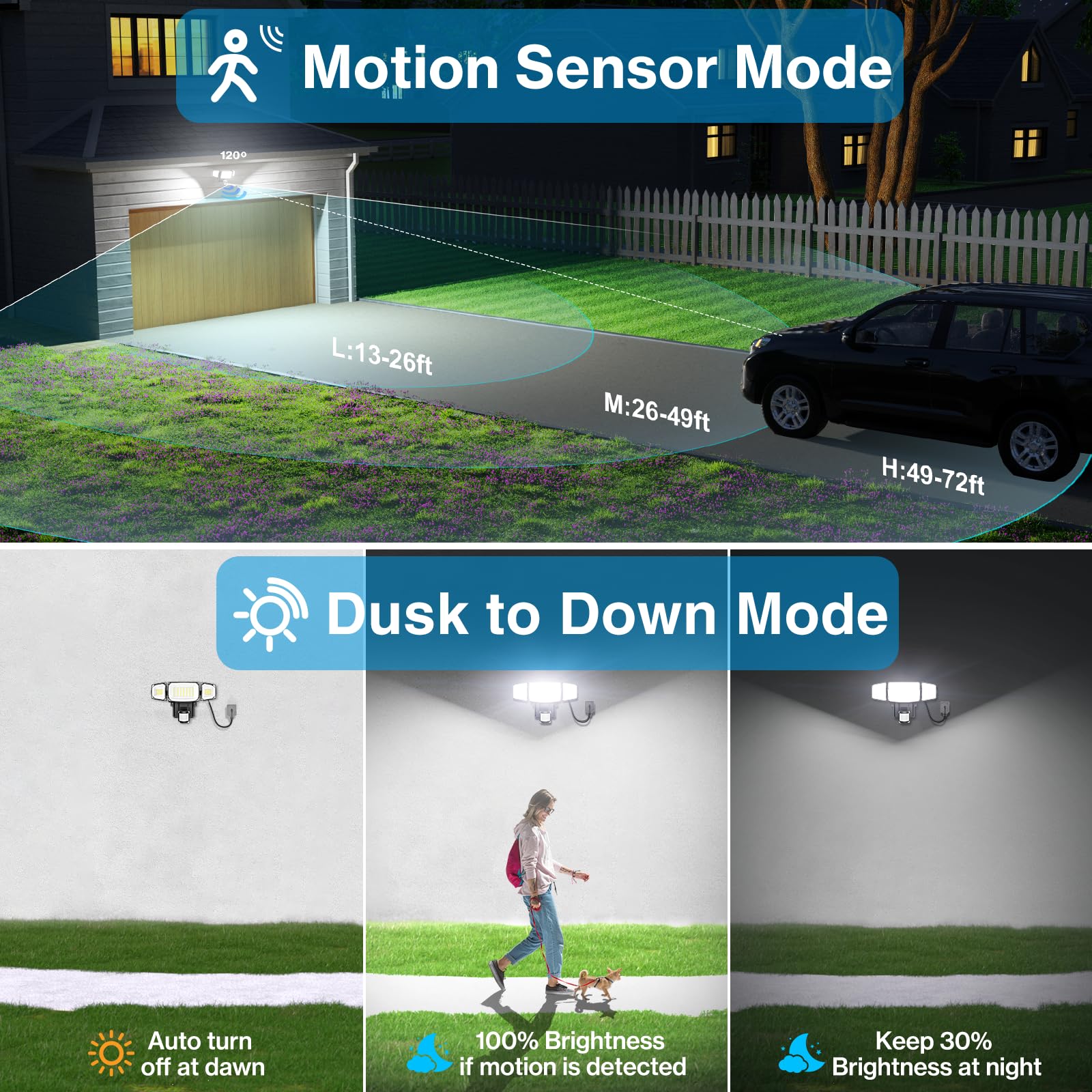 Olafus 70W light in dusk-dawn mode enabling gentle night illumination