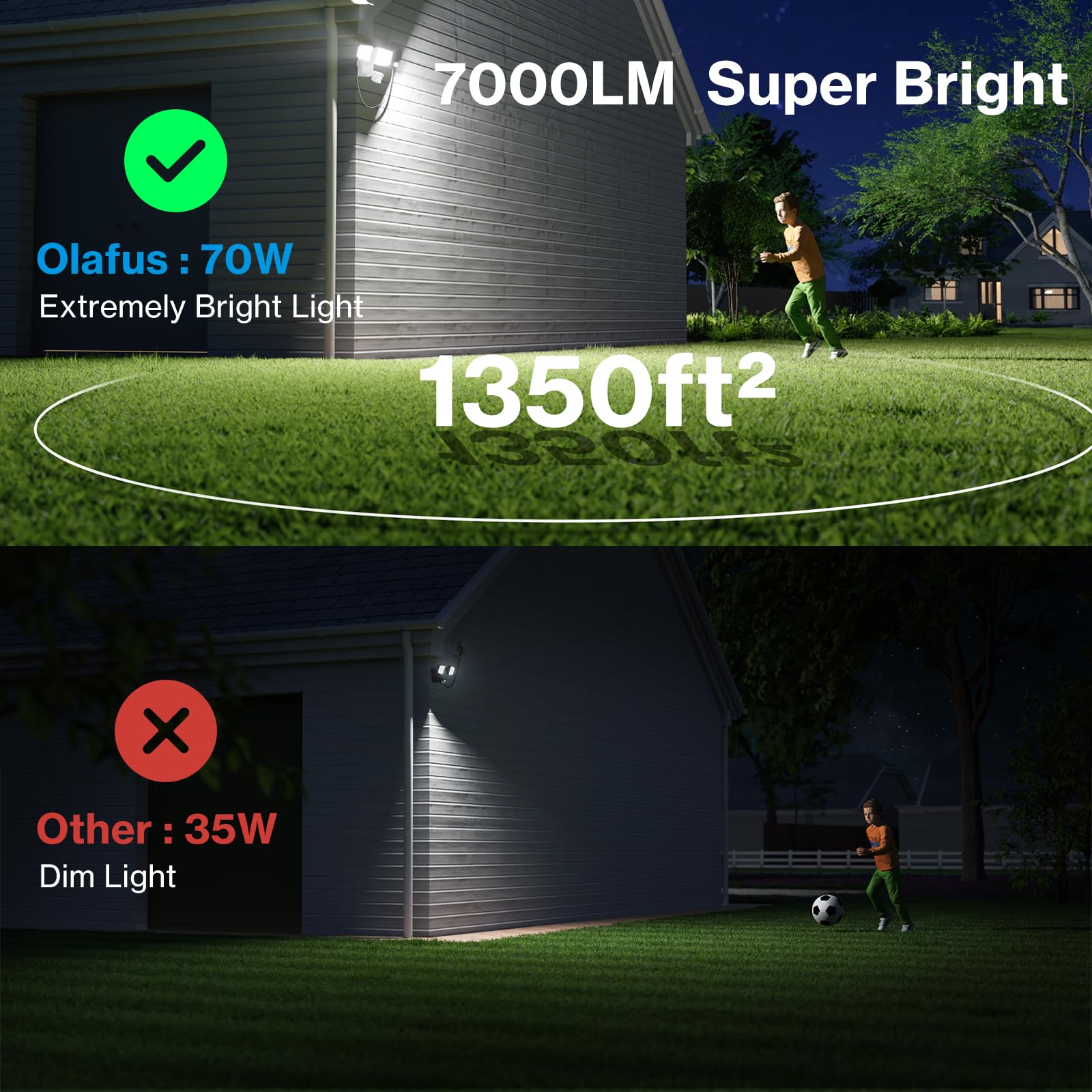 Olafus IP65 waterproof design withstands rain and snow.