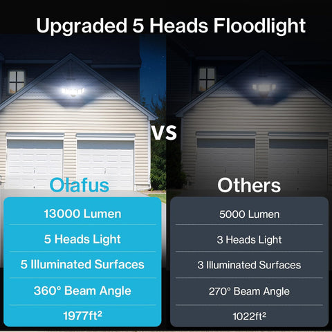 Olafus LED flood light demonstrating even, glare-free lighting.
