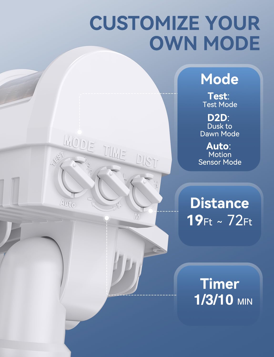 Olafus security light providing 1150 ft² coverage in a suburban yard