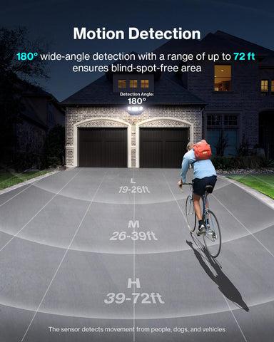 Olafus outdoor light, dusk-to-dawn mode preserves energy.