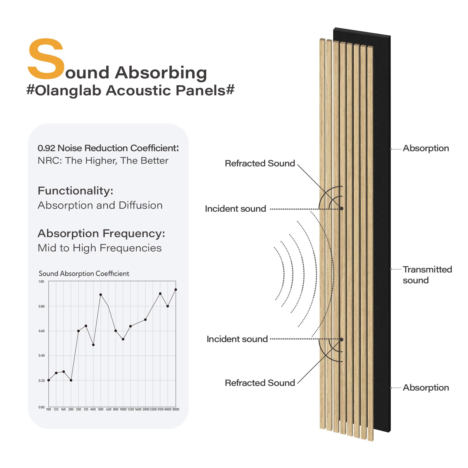 Olanglab wall panel installation DIY-ready for quick interior updates.