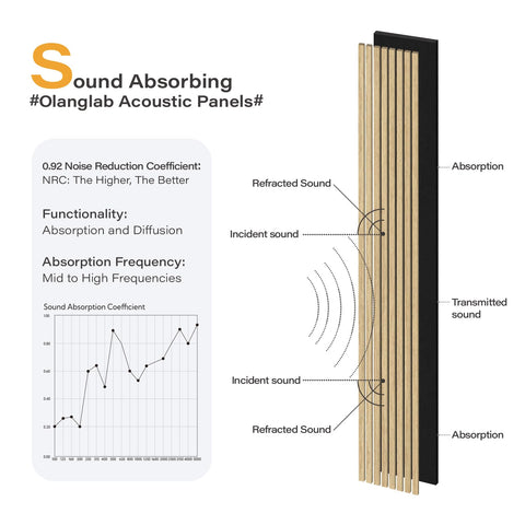 Olanglab wall panel installation DIY-ready for quick interior updates.