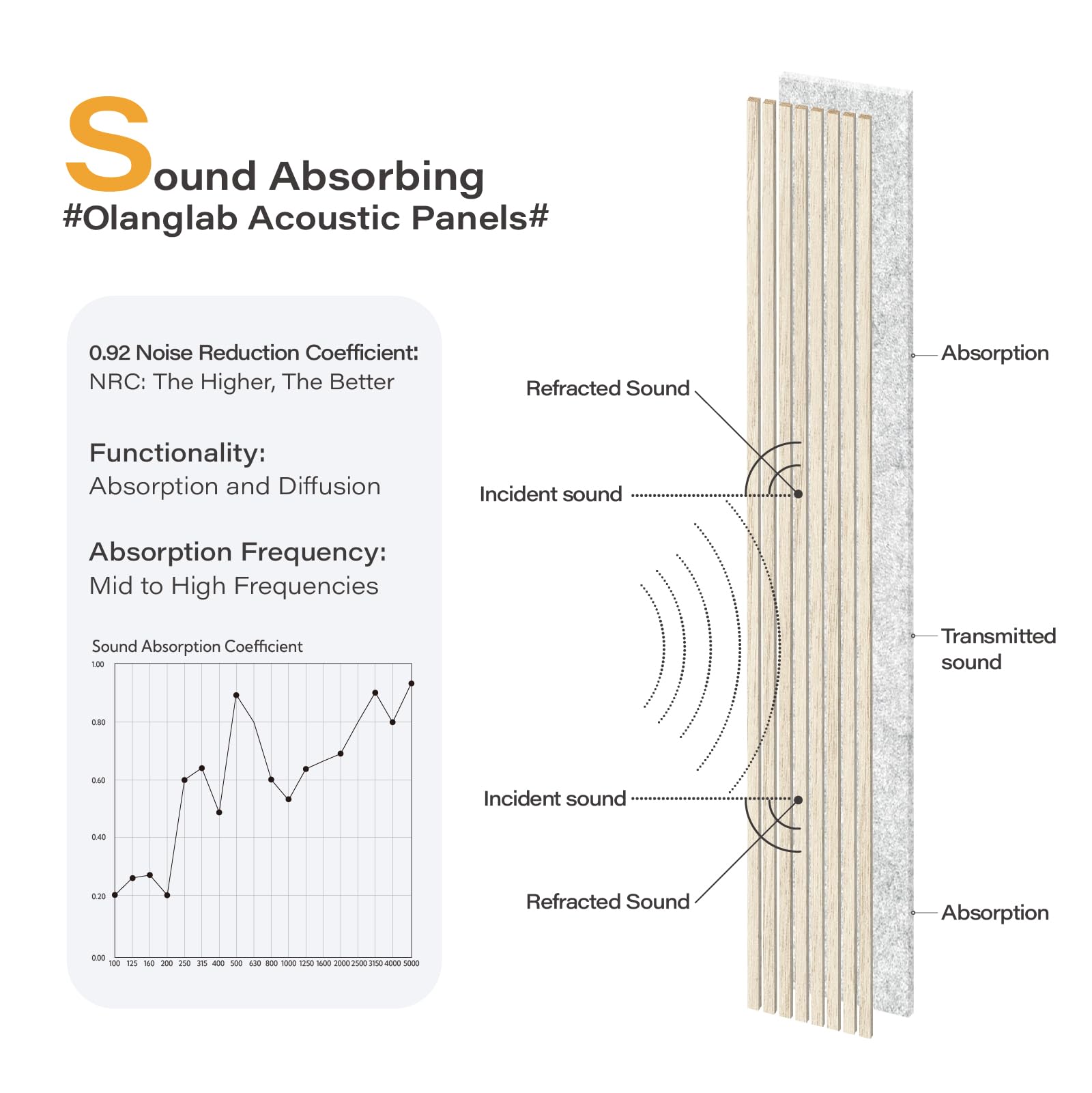 Olanglab panel backside reveals acoustic felt support for improved reverberation control.