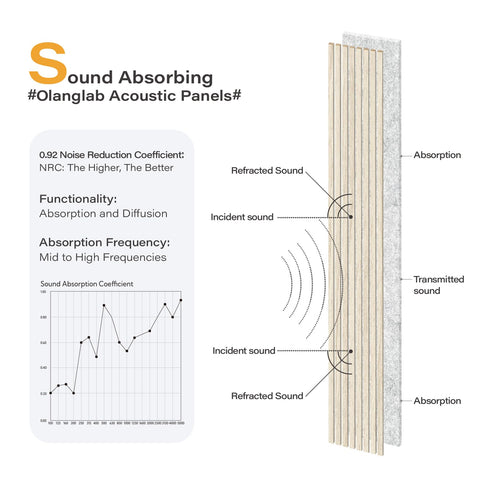Olanglab panel backside reveals acoustic felt support for improved reverberation control.