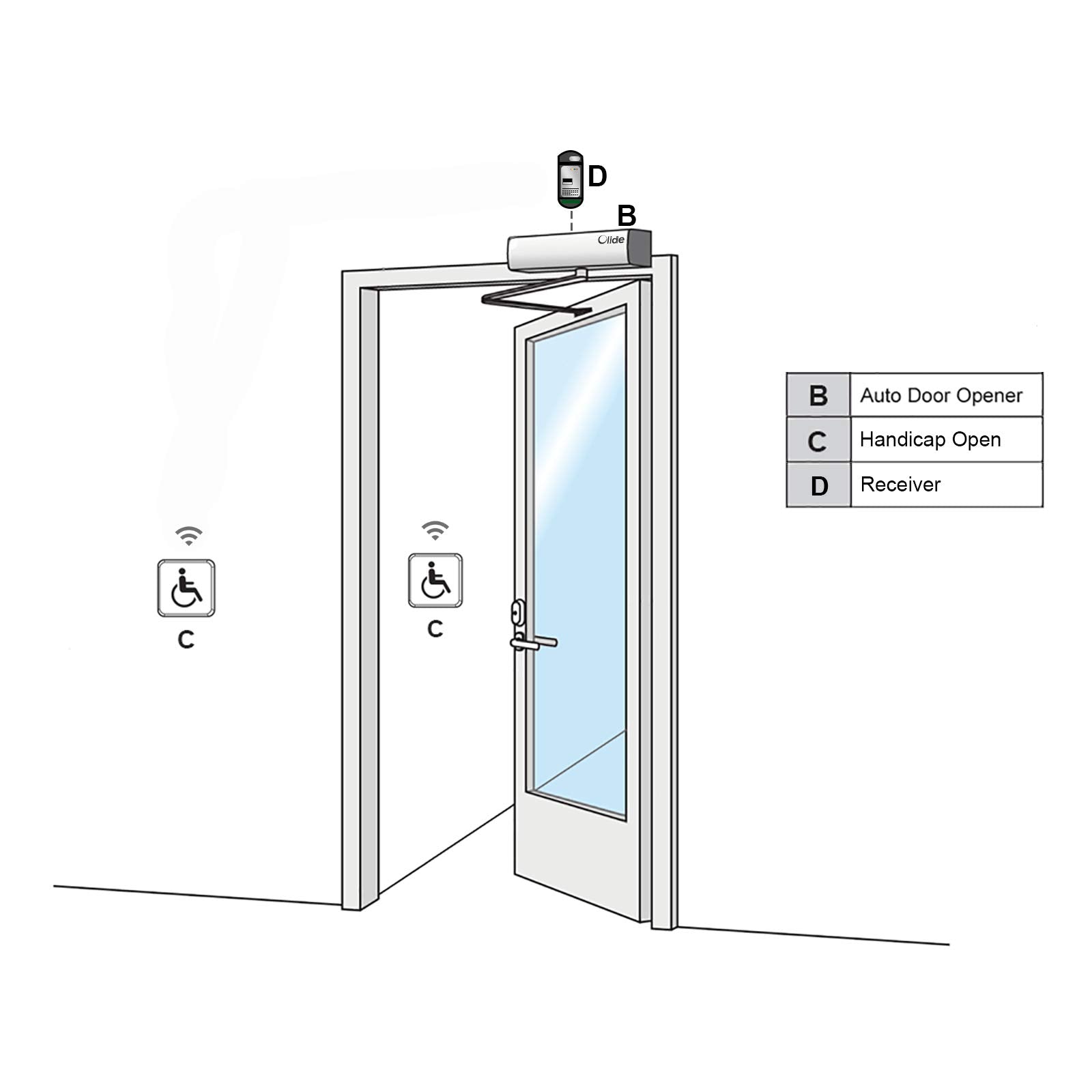 Olideauto installation support and US technical help ensure smooth setup.