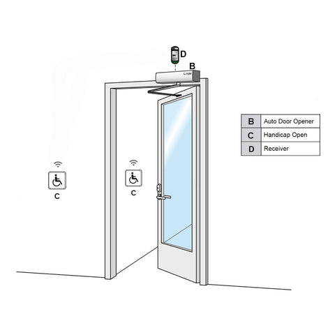 Olideauto installation support and US technical help ensure smooth setup.