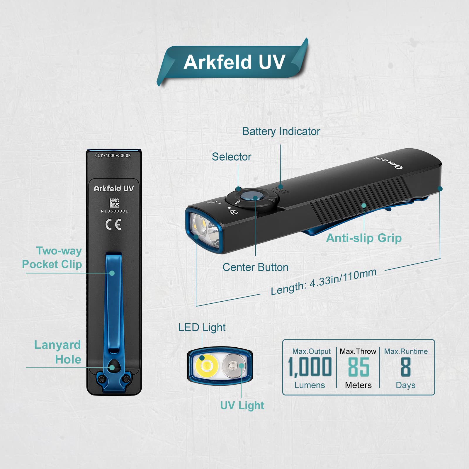 OLIGHT Arkfeld UV used for ID verification and document fluorescence checks