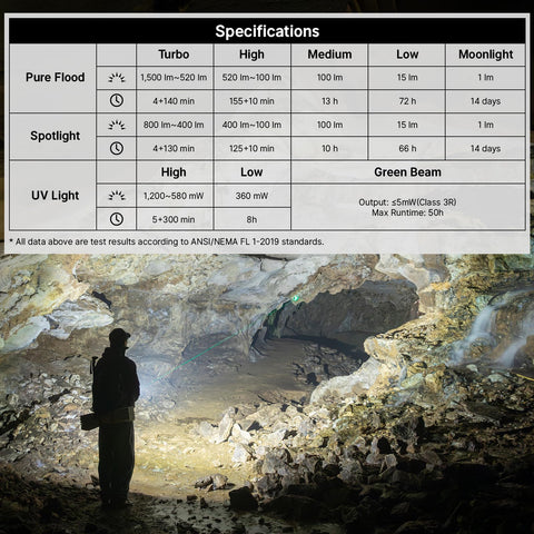 OLIGHT ArkPro color indicators show brightness and battery status at a glance
