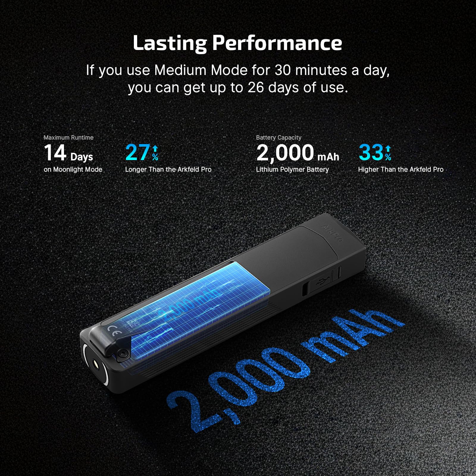 OLIGHT ArkPro dual-direction clip enables hands-free wear on pockets or hats.