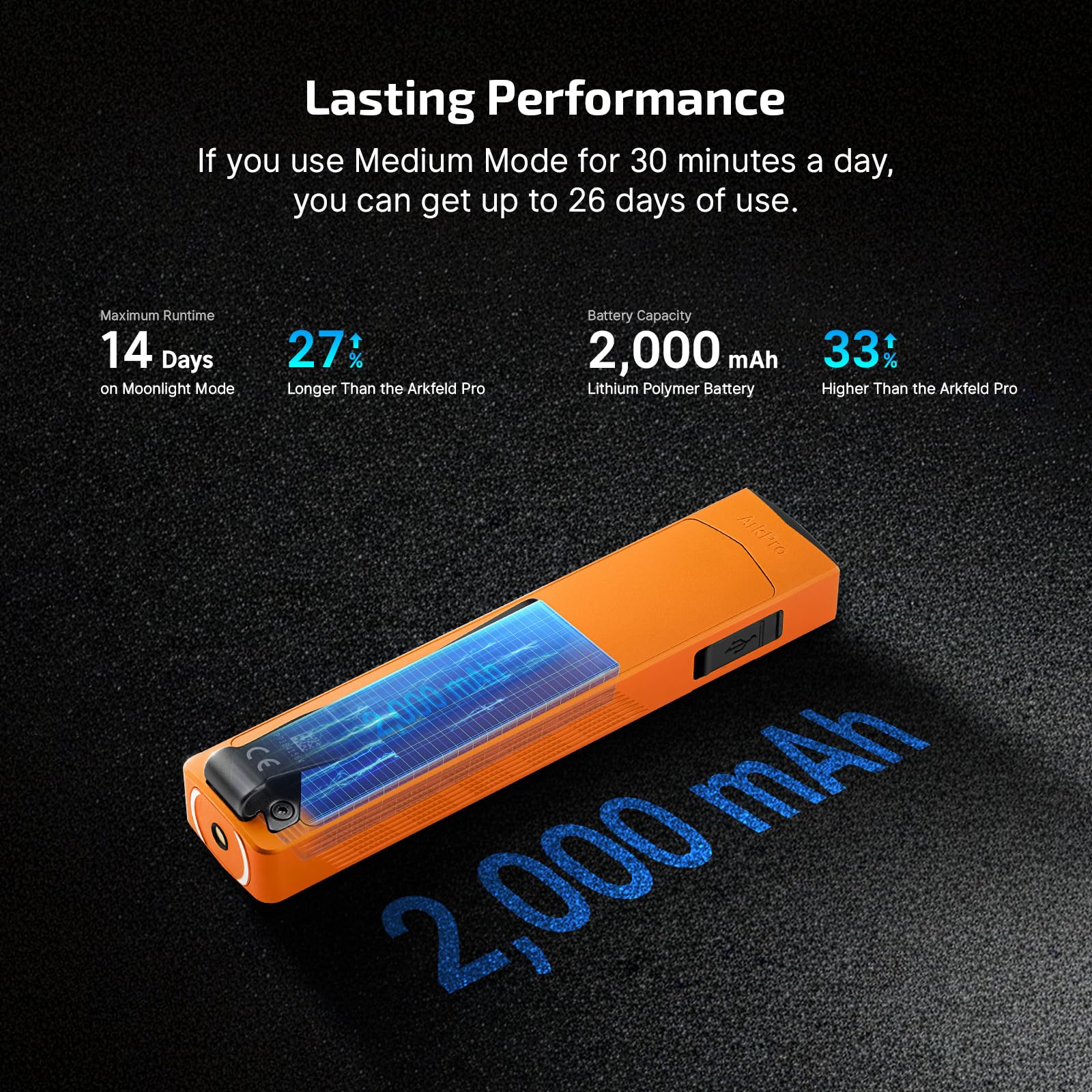 OLIGHT ArkPro magnetic dock enables hands-free charging on metal surfaces