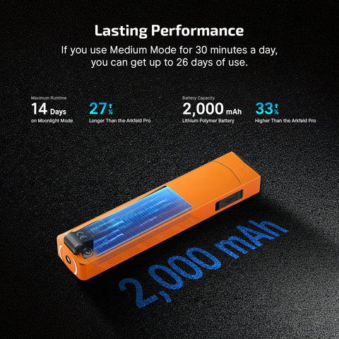 OLIGHT ArkPro magnetic dock enables hands-free charging on metal surfaces