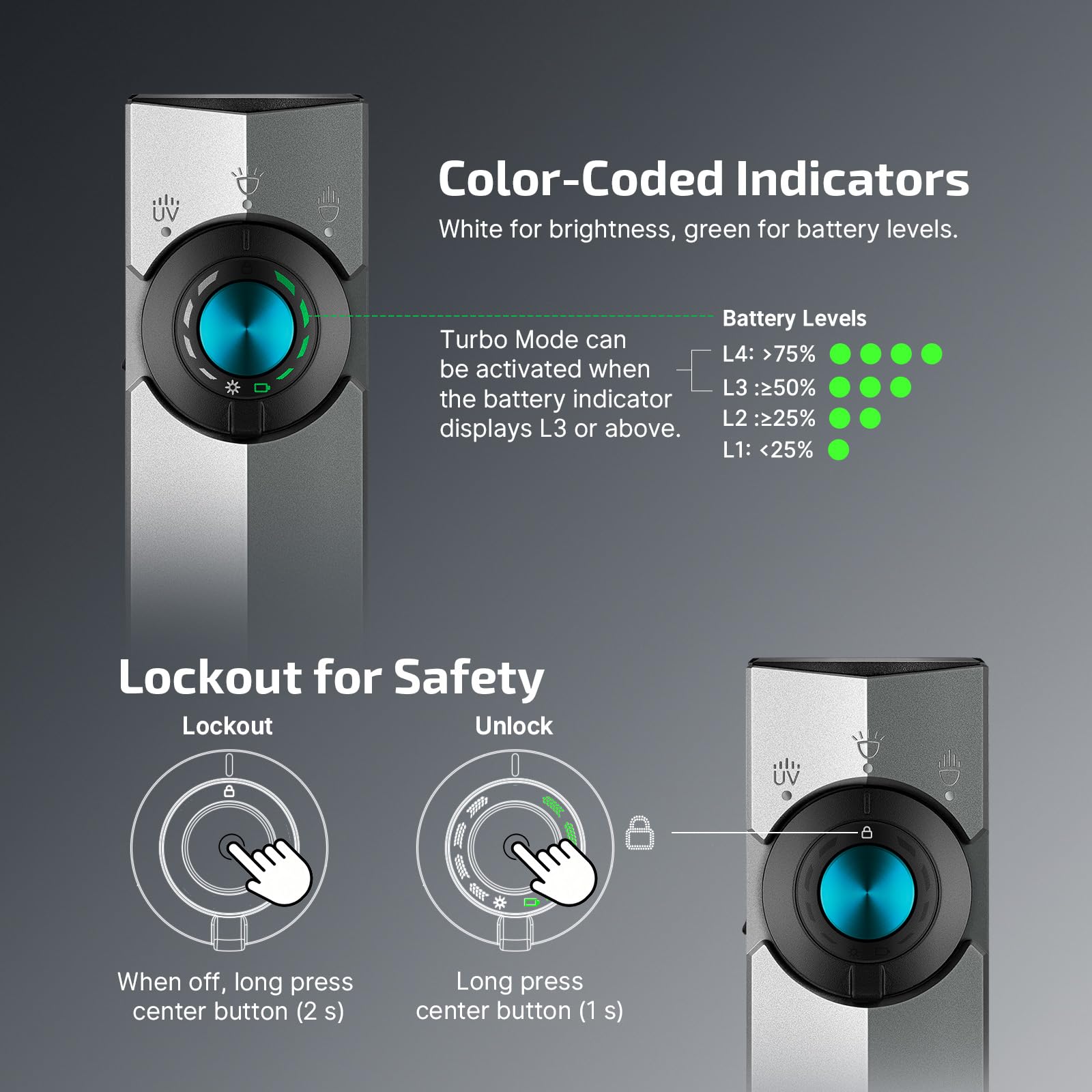 OLIGHT ArkPro green beam button provides independent control for signaling
