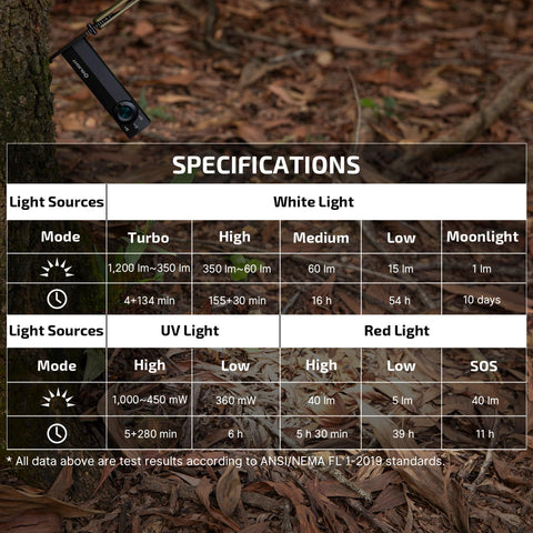 OLIGHT ArkPro Lite emergency SOS mode signaling in urgent moments