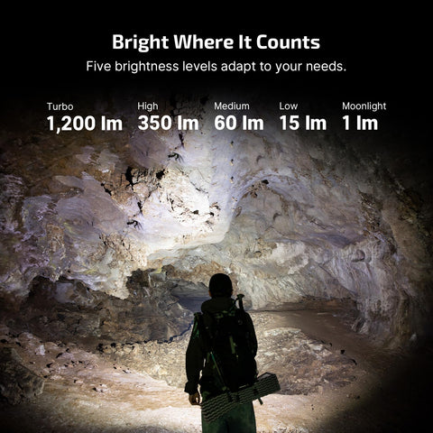 OLIGHT ArkPro Lite red night vision mode for map reading at night