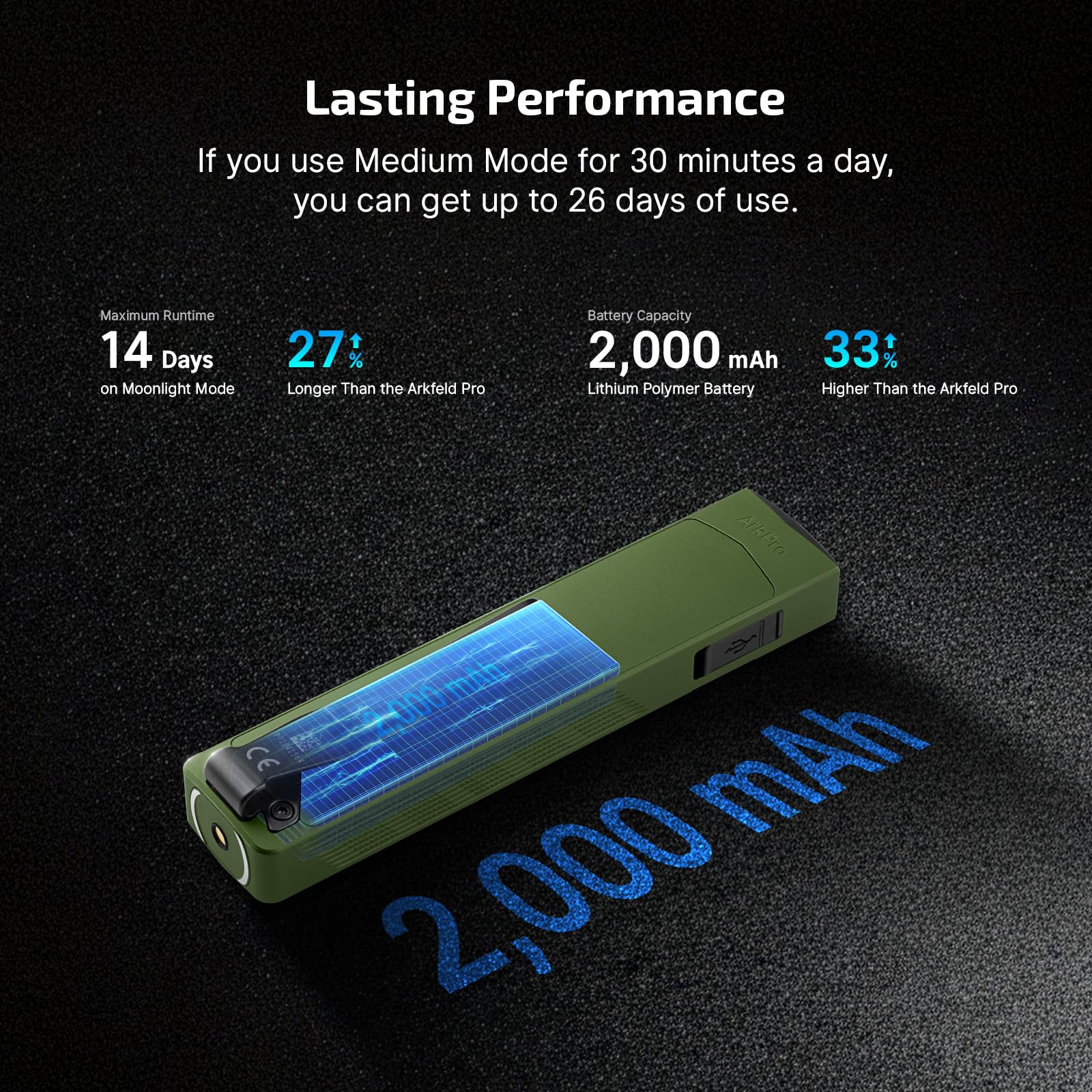OLIGHT ArkPro magnetic dock enables hands-free charging on metal surfaces