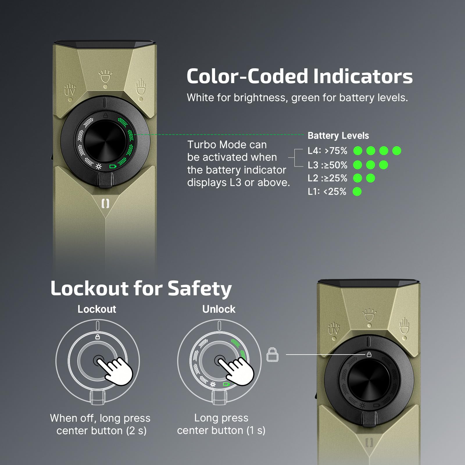 OLIGHT ArkPro Ultra olive green flashlight made from tough O-aluminum delivers durability.