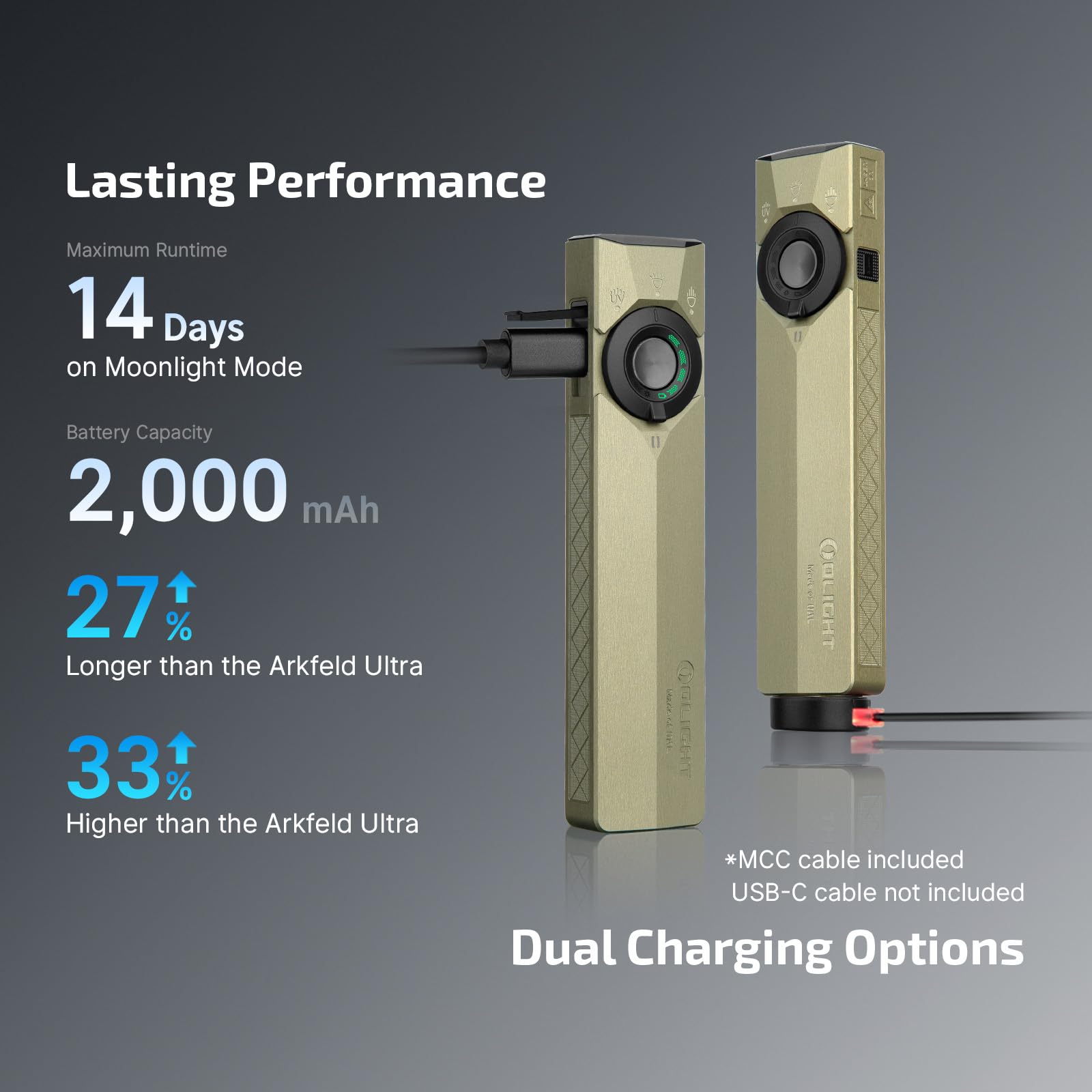 OLIGHT ArkPro Ultra olive green flashlight with EIP LED chip for clear, even beam.