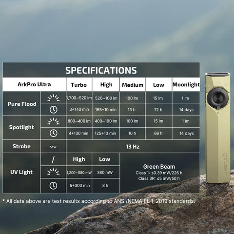 OLIGHT ArkPro Ultra olive green flashlight pocket clip and magnetic base for hands-free use.
