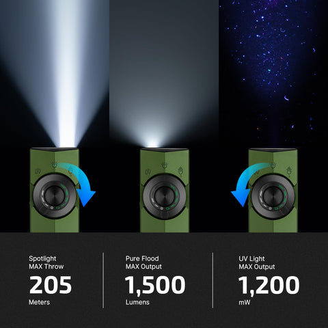 OLIGHT ArkPro white LED floodlight provides broad-area brightness for campsites