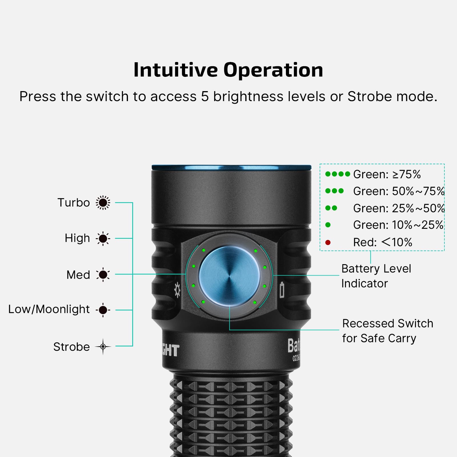 OLIGHT BatonTurbo recessed switch with compact dashboard display.