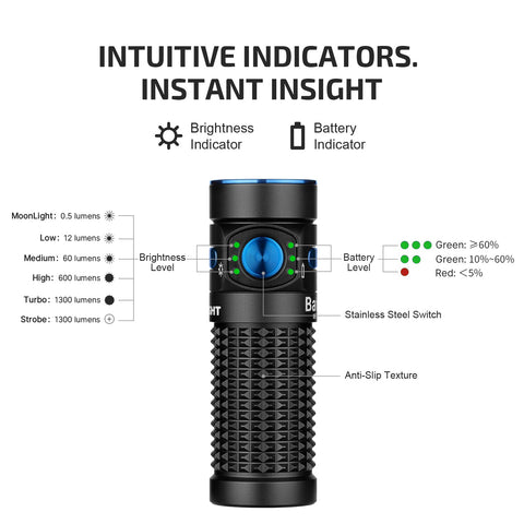 OLIGHT Baton4 IPX8 waterproof design handles rain and splashes during outdoor use.