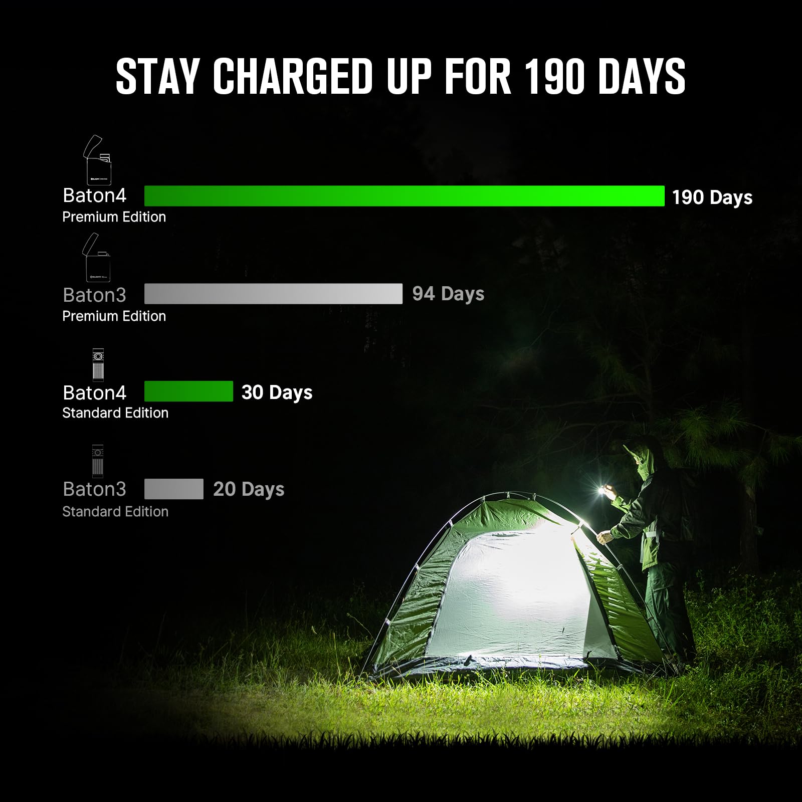 OLIGHT Baton4 magnet and belt clip for hands‑free mounting
