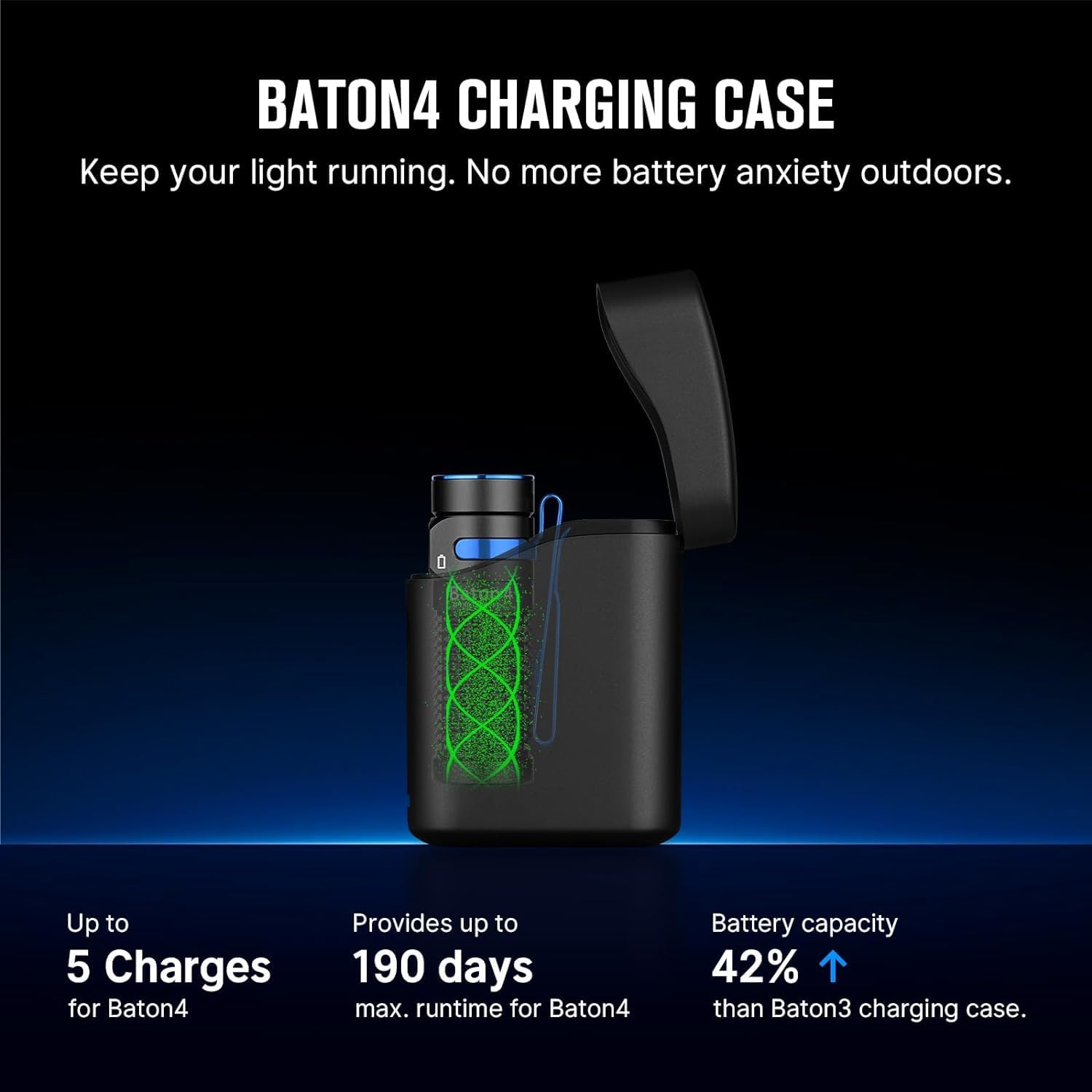 OLIGHT Baton4 Premium digital display shows battery and brightness at a glance.