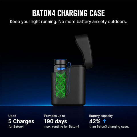 OLIGHT Baton4 Premium digital display shows battery and brightness at a glance.