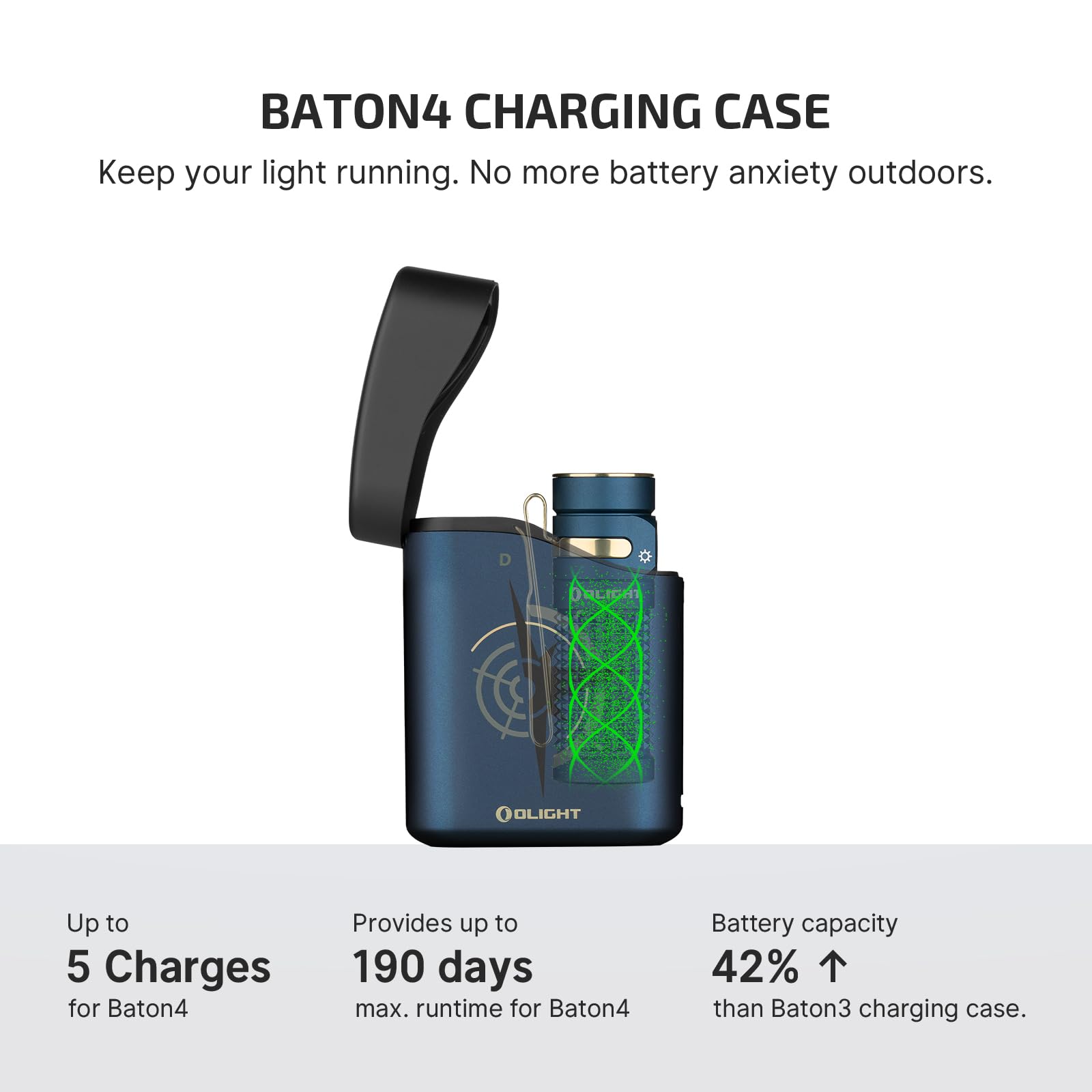 Digital display on the case shows battery level and brightness.