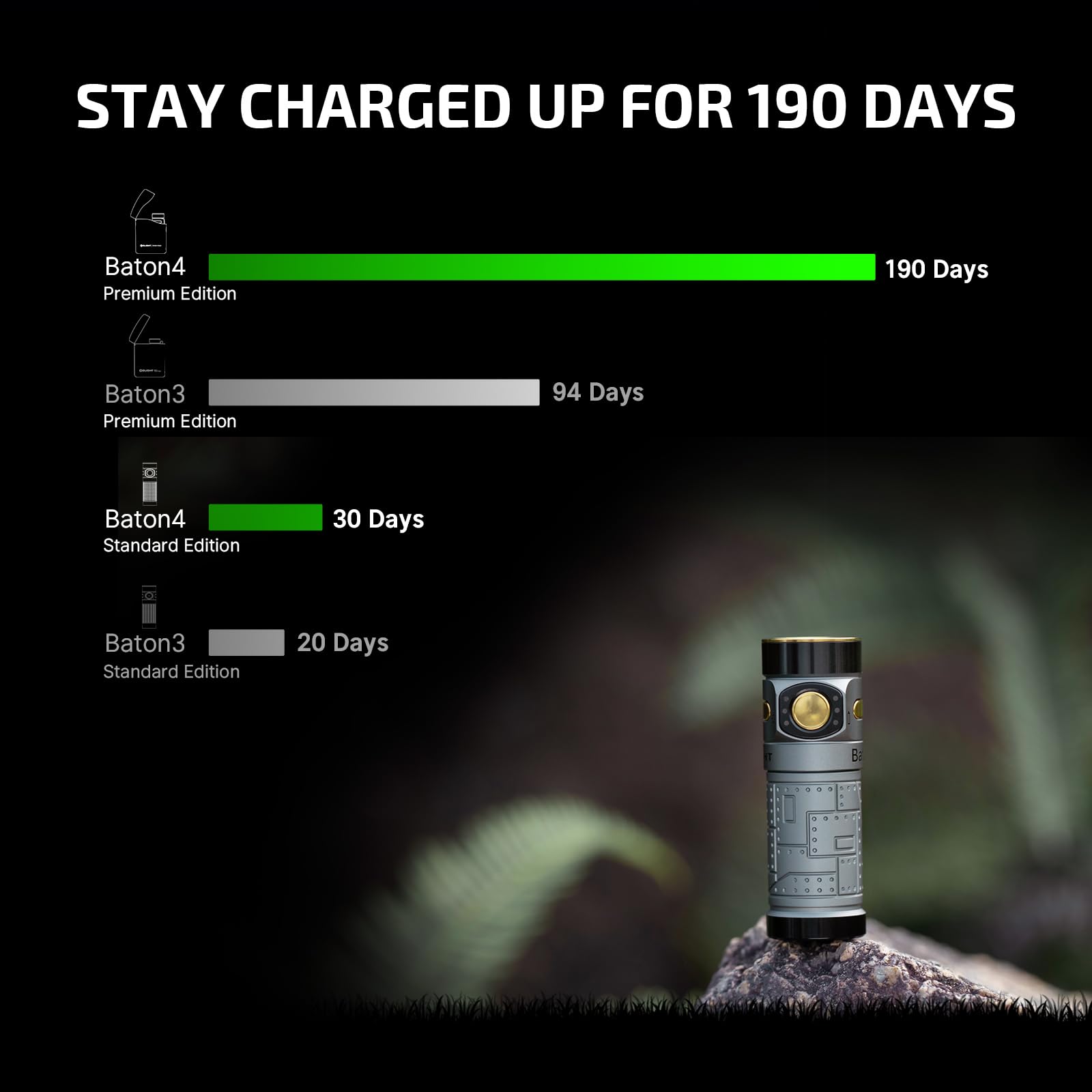 OLIGHT Baton4 Premium EDC flashlight charging case powers and protects the battery.