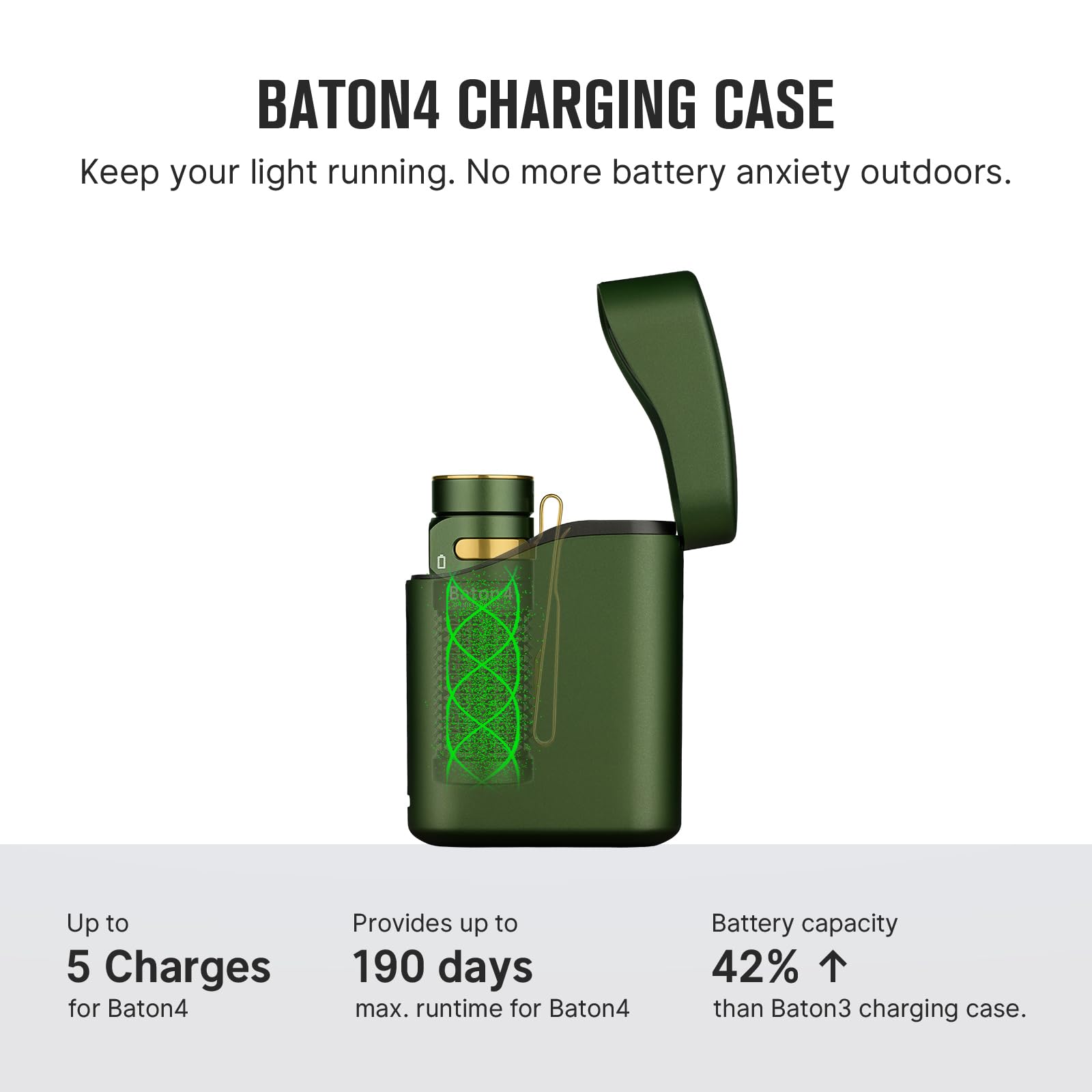 OLIGHT Baton4 Premium with magnet and clip for hands-free mounting.