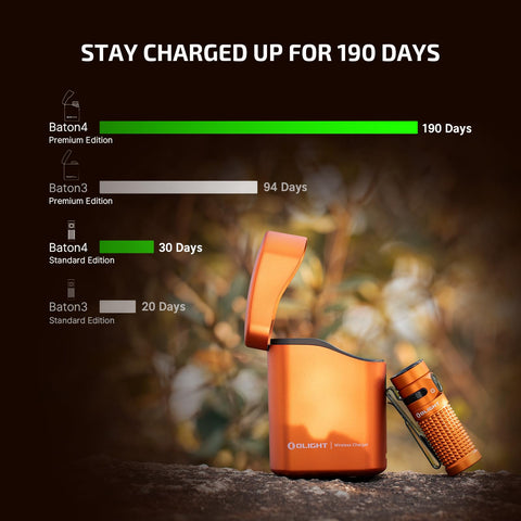 OLIGHT Baton4 Premium EDC magnetic base enables hands-free use on metal surfaces