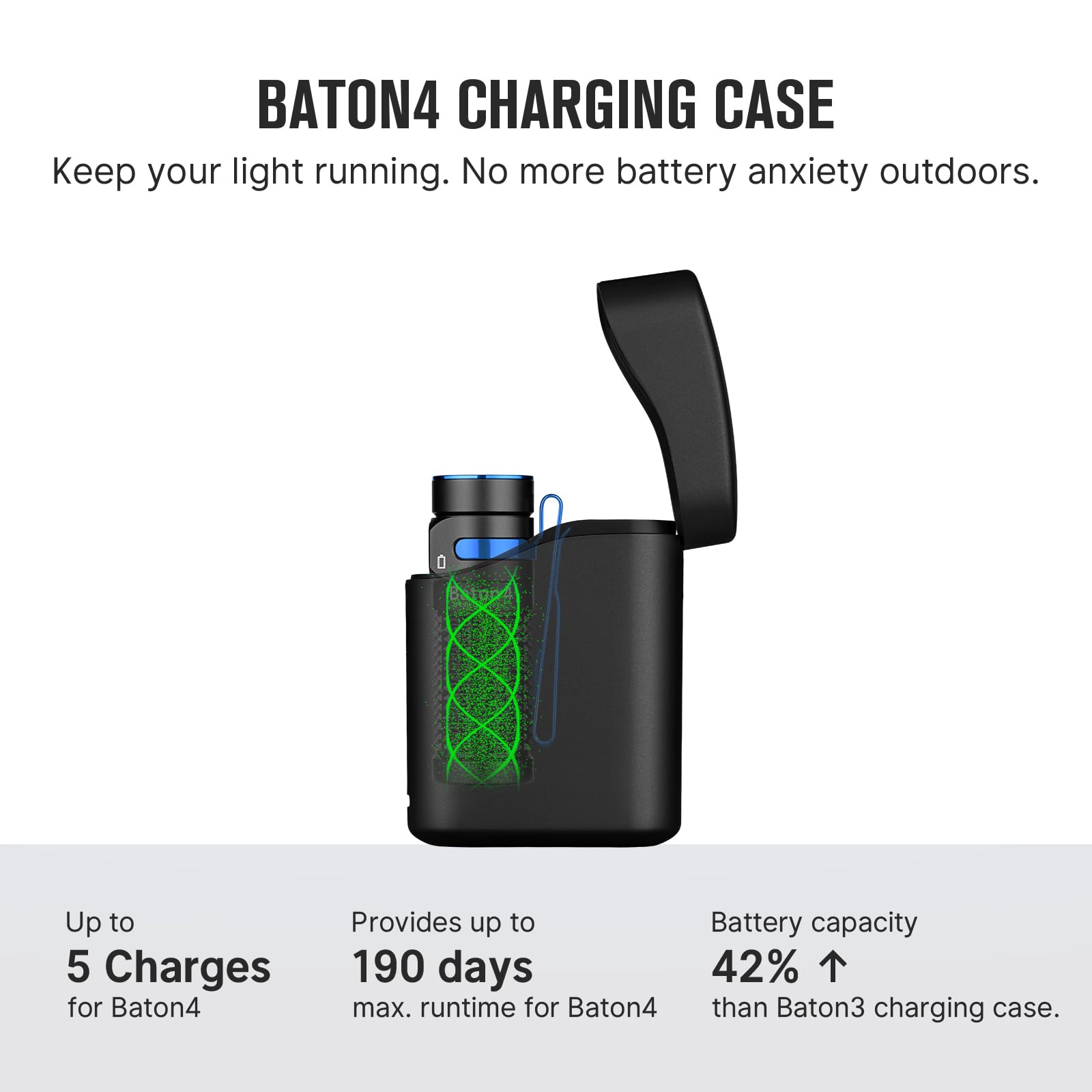 OLIGHT Baton4 charging case with USB‑C for easy recharging