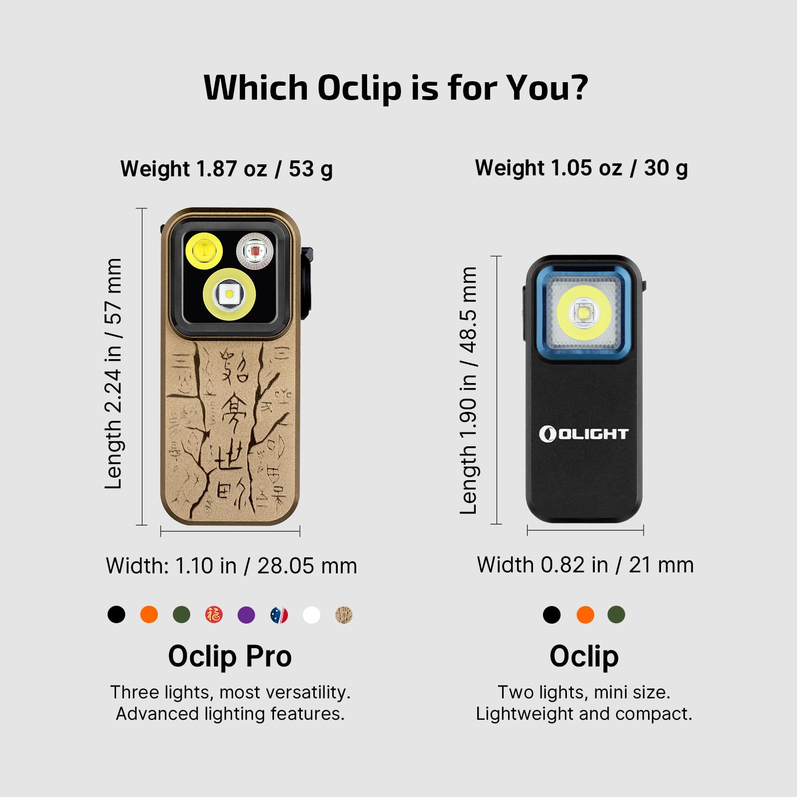 OLIGHT Oclip Pro spotlight at 120m range for distance visibility in outdoor tasks