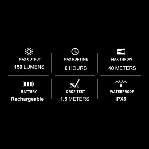 OLIGHT i1R 2 EOS included micro USB cable and warranty card.