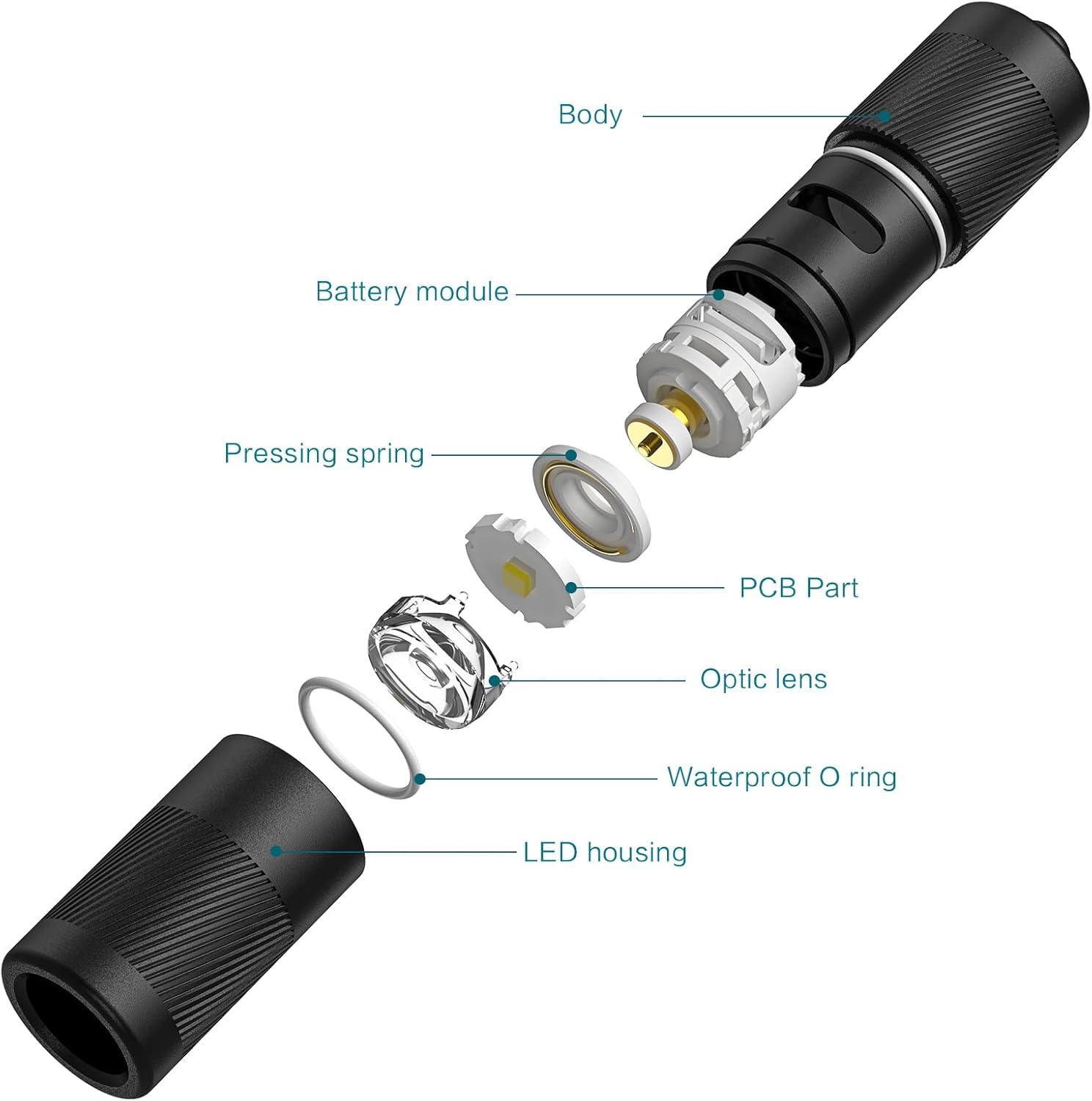 Everyday carry with OLIGHT I1R 2 Pro EOS edc flashlight