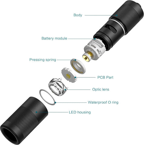 Everyday carry with OLIGHT I1R 2 Pro EOS edc flashlight