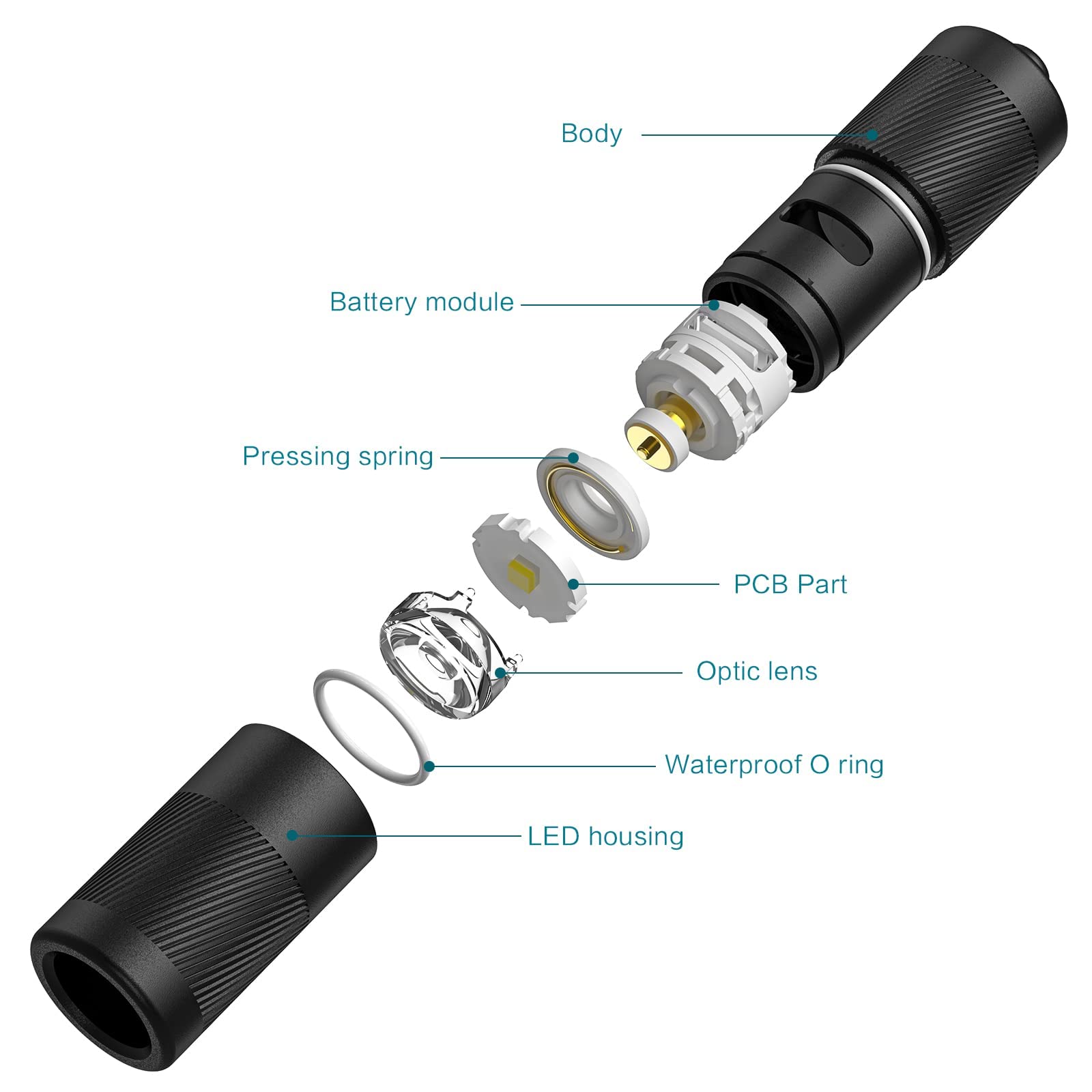OLIGHT I1R 2 Pro EOS USB-C fast charging in about 100 minutes.
