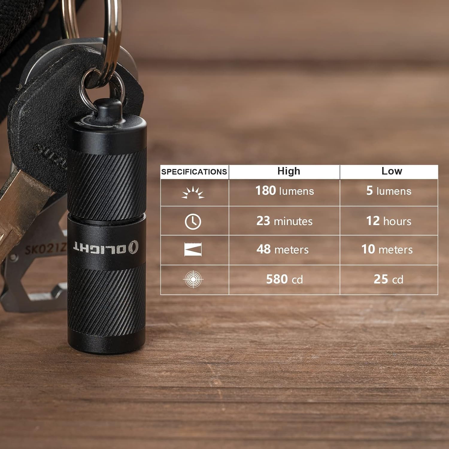 OLIGHT I1R 2 Pro EOS twist-on control for quick light without fumbling