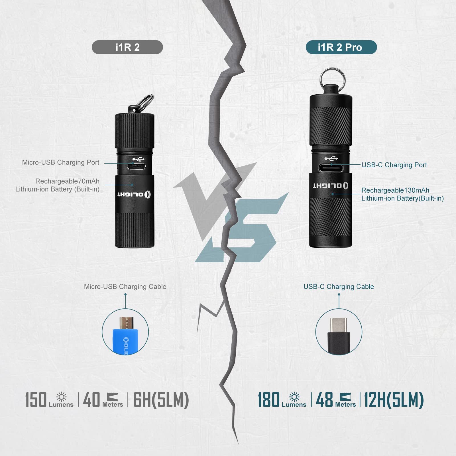 OLIGHT I1R 2 Pro EOS with USB-C port enabling easy fast charging on the go