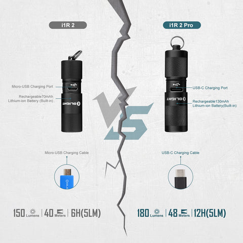OLIGHT I1R 2 Pro EOS with USB-C port enabling easy fast charging on the go