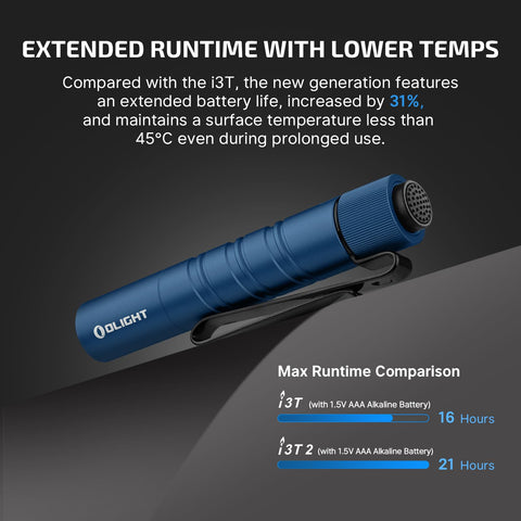IPX8 waterproof OLIGHT I3T 2 EOS protects against rain and immersion.