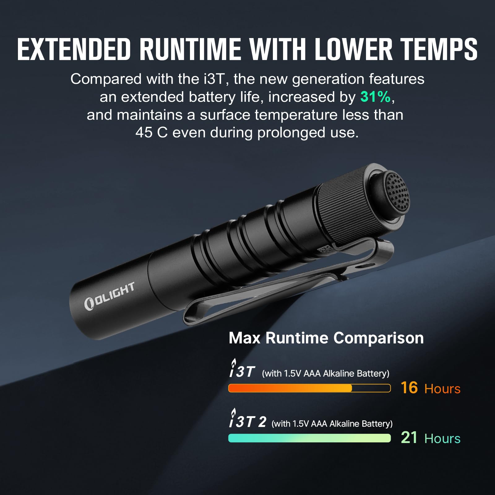 OLIGHT I3T 2 ipx8 waterproof build withstands wet environments.