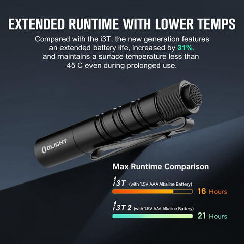 OLIGHT I3T 2 ipx8 waterproof build withstands wet environments.