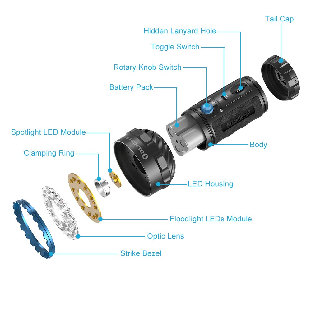 OLIGHT Marauder 2 dual-control switch enables quick mode changes.