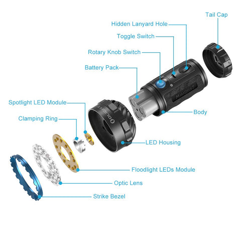OLIGHT Marauder 2 dual-control switch enables quick mode changes.