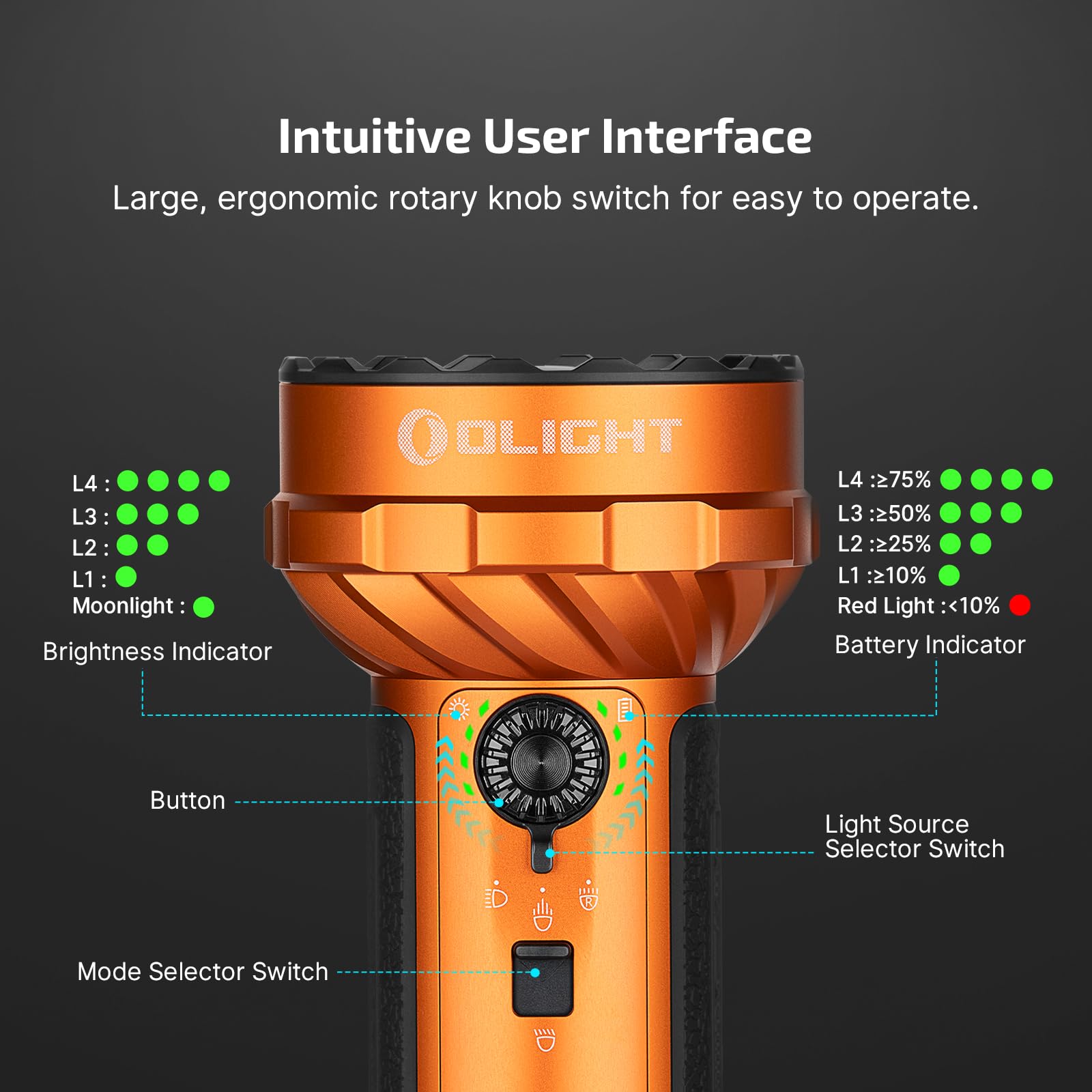 OLIGHT Marauder Mini 2 triple control hub for main red and side light